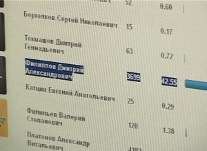 Саяногорский участковый вышел во второй тур голосования