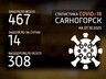 Число заболевших коронавирусом в Саяногорске продолжает расти